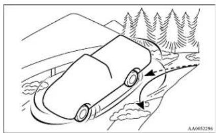 MITSUBISHI L200 (2012) - WARNING - 1