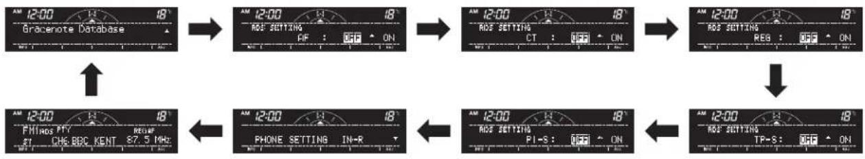 MITSUBISHI L200 (2012) - Function setup mode - 3