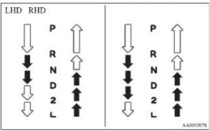 LHD RHD P R N D 2 L P R N D 2 L AA001207E