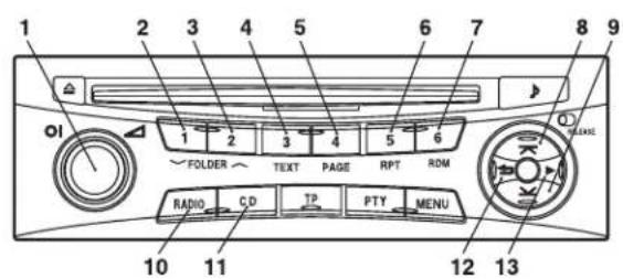 1 2 3 4 5 6 7 8 9 10 11 FOLDER TEXT PAGE RPT RDM RADIO CD TP PTY MENU 12 13