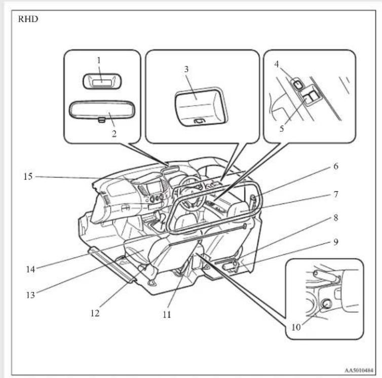RHD 1 2 3 4 5 6 7 8 9 10 11 12 13 14 15