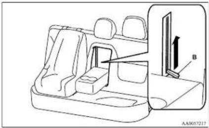 Diagram of a car interior showing seat, door, and window with labeled component B