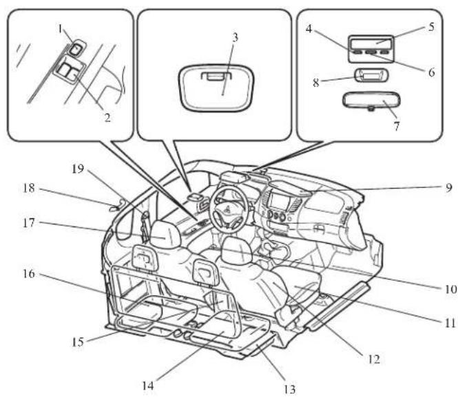 Diagram of a car interior with numbered parts and labeled vehicle components, including steering wheel, dashboard, and control panel.