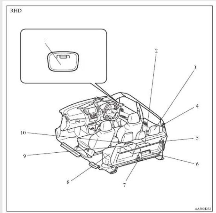 RHD 1 2 3 4 5 6 7 8 9 10 AA5004232