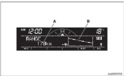 AM 12:00 RANGE 170km A B 18 160 40 AA0095505
