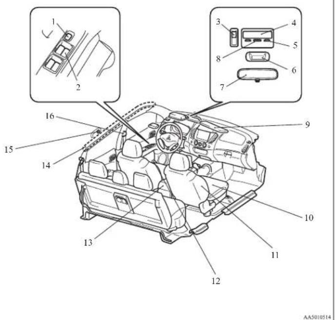 Technical diagram of a car interior with numbered components and labeled parts, including front, rear, side, and interior views.