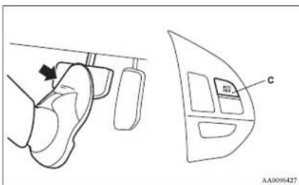 Technical diagram showing a car interior with labeled components and directional arrows indicating movement or force.