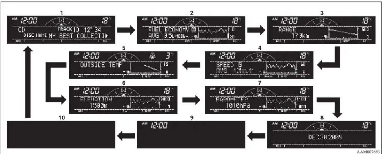 MITSUBISHI L200 (2012) - Changing the information display - 2