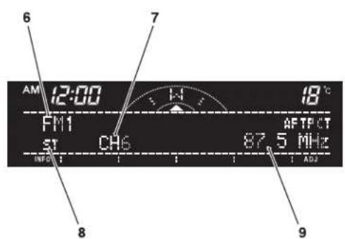 6 AM 12:00 FM1 ST CH6 18°C AFTPCT 87.5 MHz INFO 1 ADJ 8 9