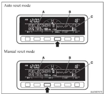 Auto reset mode A B C 12:00 H 18 FUEL ECONOMY 0 W/10 RVG 10.5V/100nm -1W 120 AM 12:00 H 18 FUEL ECONOMY 0 W/10 RVG 10.5V/100nm -1W 120 AA3007675