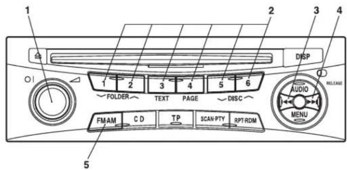 1 2 3 4 DISP O1 FOLDER TEXT PAGE DISC AUDIO MENU FM-AM C D TP SCAN-PTY RPT-RDM 5 RELEASE