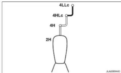 MITSUBISHI L200 (2011) - Transfer shift lever operation - 1