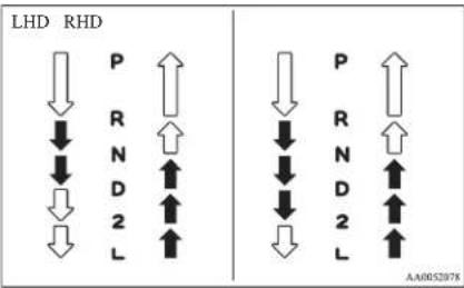 LHD RHD P R N D 2 L A:A005237X
