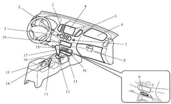 Technical diagram of a car interior with numbered components and an inset close-up showing a component detail.