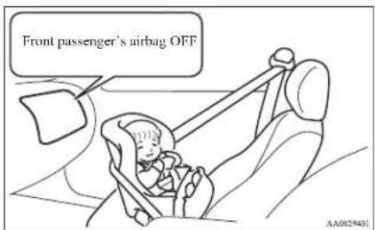 Front passenger's airbag OFF AA0629491
