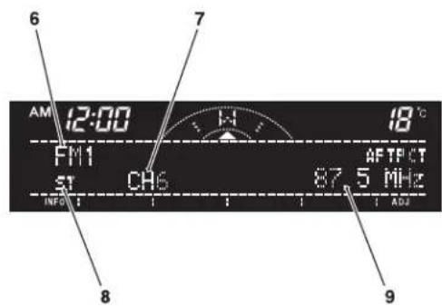 6 AM 12:00 H 18°C FM1 AFTFCT ST CH6 87.5 MHz INFO T ADJ 8 9