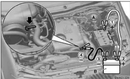 Medical diagram showing a car engine with labeled parts and an inset magnified view of the engine's internal structure.