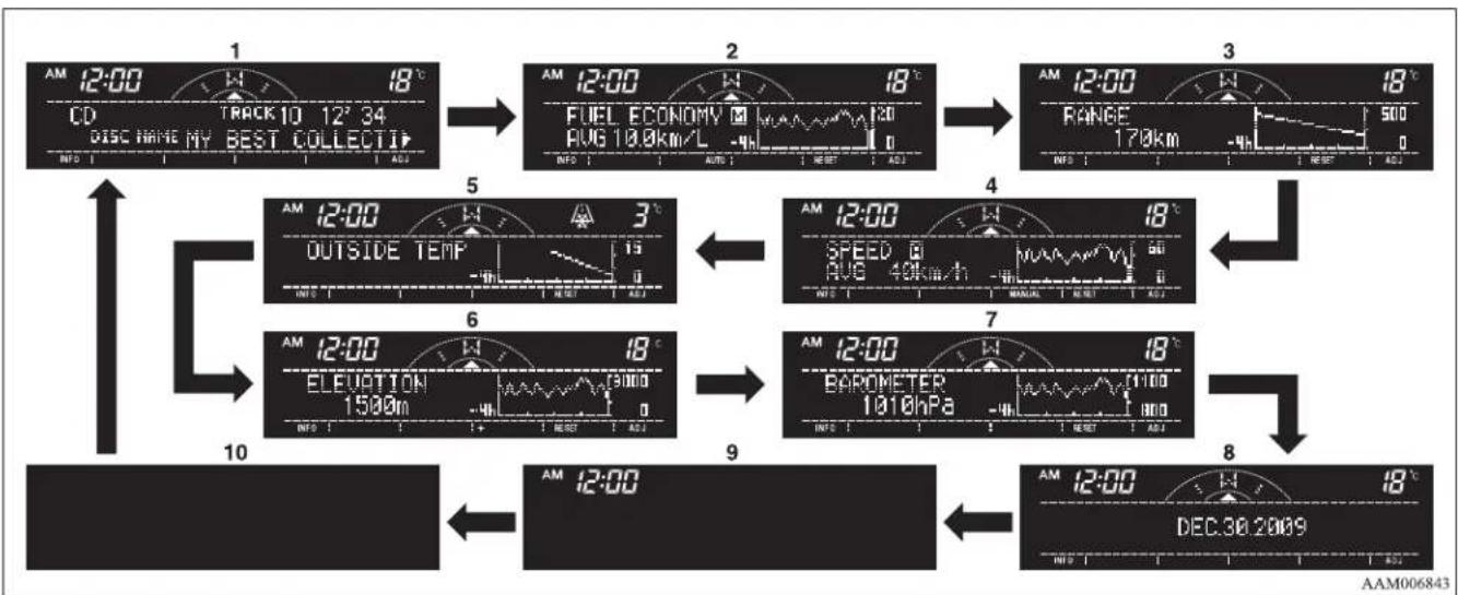 MITSUBISHI L200 (2011) - Changing the information display - 2