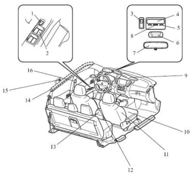 Technical diagram of a car interior with numbered components and labeled parts in Chinese