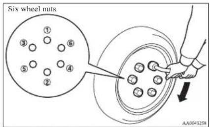 Six wheel nuts ① ③ ⑥ ⑤ ④ ② ⑦ ⑥ ⑤ ③ AA0043258