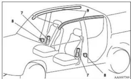 Technical diagram of a car interior with numbered components for identification