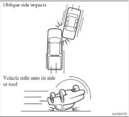 Oblique side impacts Vehicle rolls onto its side or roof AA3005727