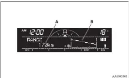 AM 12:00 RANGE 17.0km A B 18 160 AA0095505