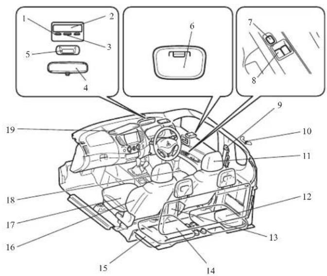 Diagram of a car interior with numbered parts for identification and assembly reference.