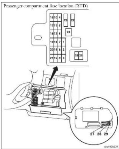 Passenger compartment fuse location (RHD) 16/10 4 17/11 5 18/12 6 19/13 7 20/14 8 21/15 9 23 22 24 25 26 27 28 29 AA4000279