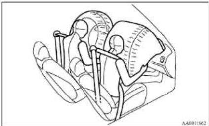 MITSUBISHI L200 (2011) - Driver's and passenger's front airbag system - 1