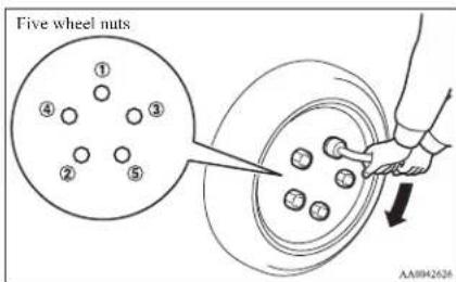 Five wheel nuts ① ④ ③ ② ⑤ ⑥ ⑦ ⑧ AA094266