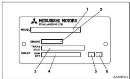 MITSUBISHI MOTORS (THAILANDIC.O.LTD.) MODEL ENGINE TRANS AXLE COLOR TRUM OPT 1 2 3 4 5 6 AA0089120