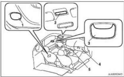Diagram of car interior components with numbered parts and labeled parts, likely for automotive or diagnostic reference.