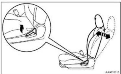 Diagram illustrating car seatbelt usage with magnified inset showing foot movement and directional arrows