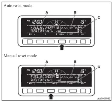 Auto reset mode A B C 12:00 18 FUEL ECONOMY B ### 18 RVG 10.0km/L ### 18 ↑ Manual reset mode A B C 12:00 18 FUEL ECONOMY B ### 18 RVG 10.0km/L ### 18 ↑ AA3006942