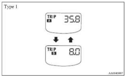 Type 1 TRIP 35.8 ↓ ↑ TRIP 8.0 AA0045887