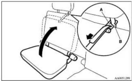 Technical diagram showing a mechanical device with an inset view of a lever mechanism labeled A and B, including directional arrows and a page number AA0051299.
