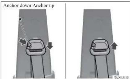 Anchor down Anchor up A TA003115