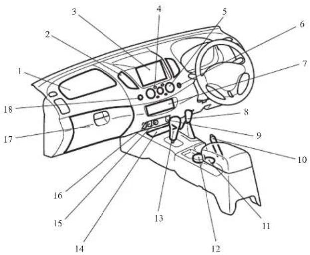 Labeled diagram of a car interior with numbered parts for identification
