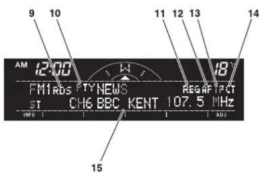 9 10 11 12 13 14 AM 12:00 W 18° FM1RDS FTY NEWS REGAP T PCT ST CH6 BBC KENT 107.5 MHz INFO ADJ 15