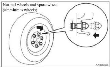 Normal wheels and spare wheel (aluminium wheels)