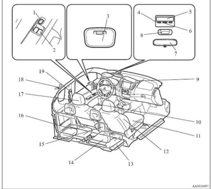 Diagram of car interior with numbered parts and labeled vehicle positions, including dashboard and rearview controls.