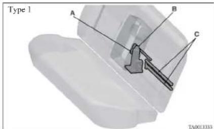 Type 1 A B C TA001333
