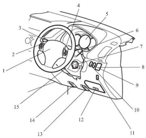 Labeled diagram of a car interior with numbered parts for identification