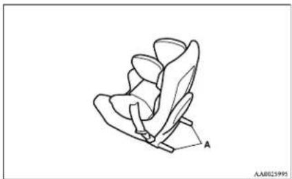 MITSUBISHI L200 (2011) - Child restraint system with ISOFIX mountings - 1