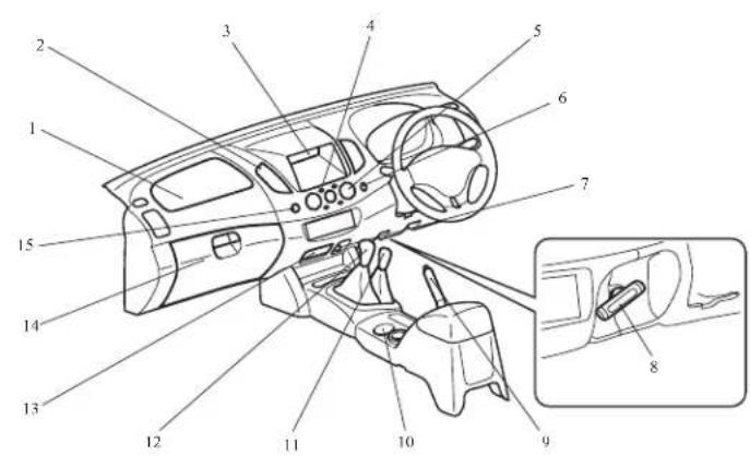Technical diagram of a car interior with numbered components for identification