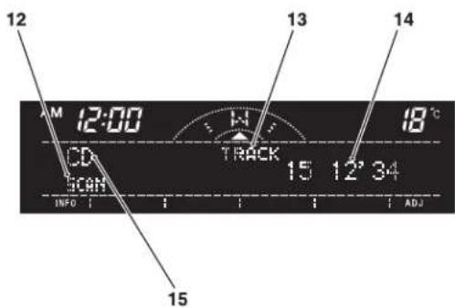 12 AM 12:00 CD SCAN 15 13 18°C TRACK 15 12' 34 14 ADJ