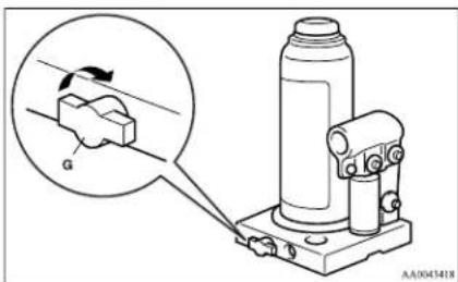 Technical diagram showing a mechanical device with a magnified inset highlighting a hand tool labeled 'G' and a circular arrow indicating rotation.
