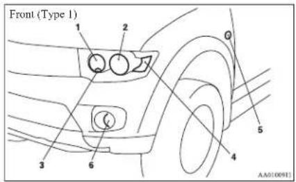 Front (Type 1) 1 2 3 4 5 6 Q AA010091
