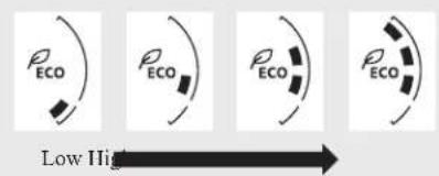 ρ ECO ρ ECO ρ ECO ρ ECO Low High